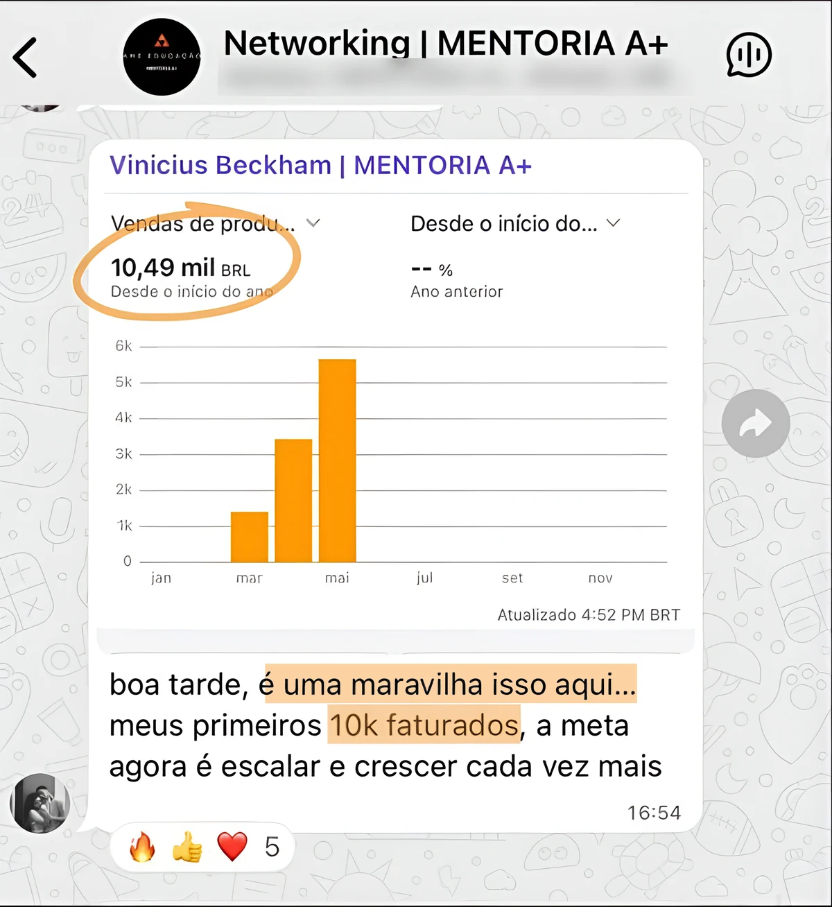 Vinicius: R$ 10,49 mil em vendas desde o início do ano. “É uma maravilha isso aqui… meus primeiros 10k faturados.”
